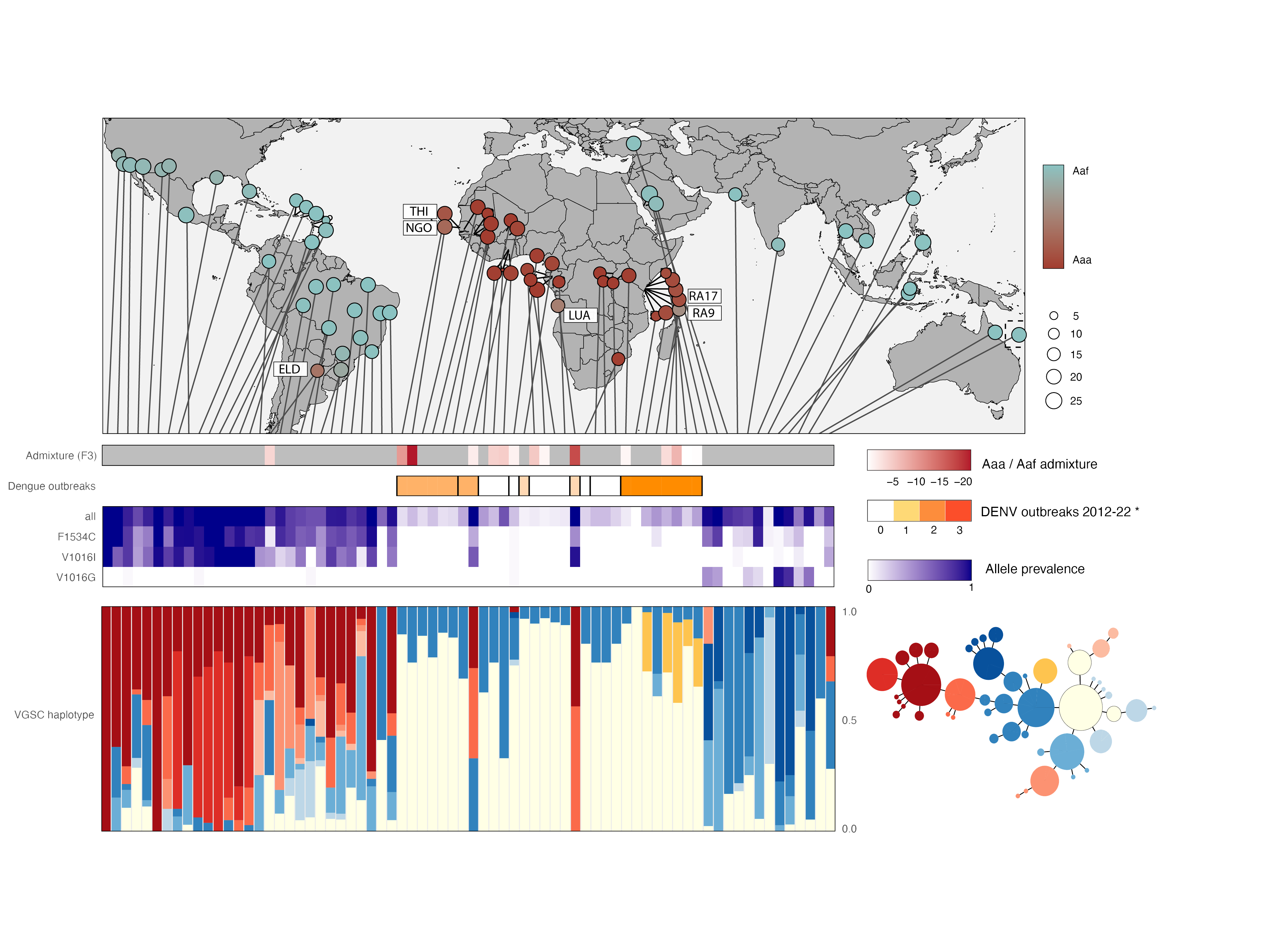 Crawford et al, Science 2025 Fig 4