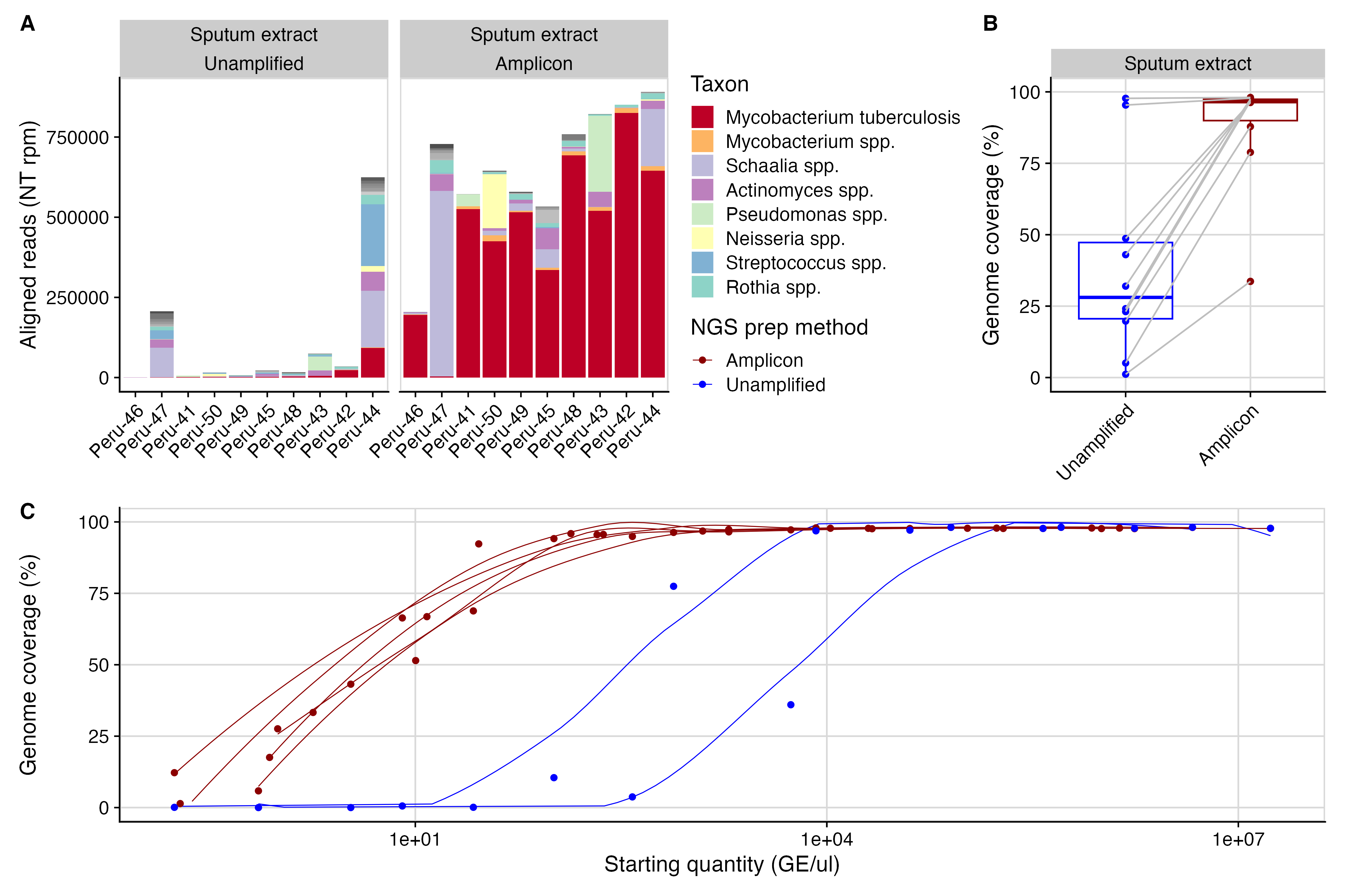 Kalinich et al, JCM 2025 Fig 1