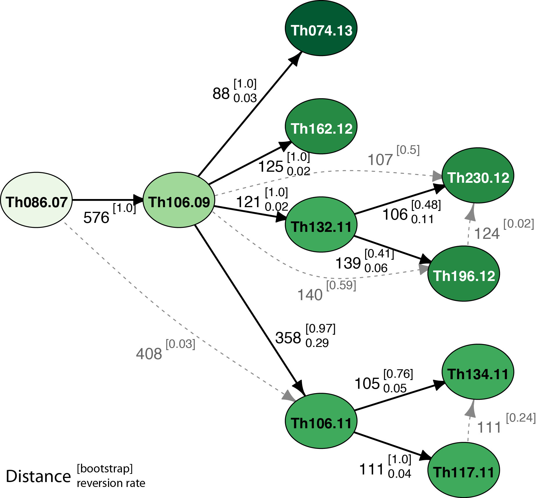 Redmond et al, MBE 2018 Fig 4